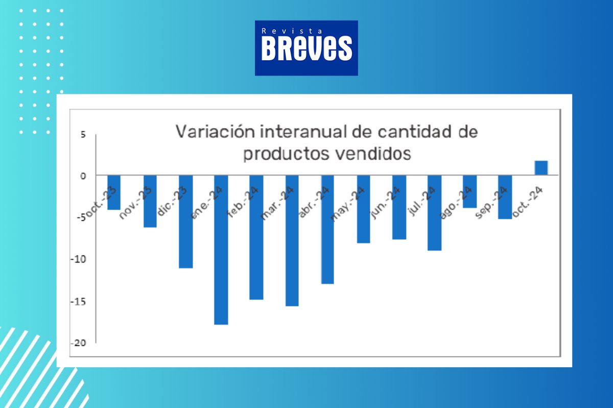 Mejora del 1,81% en ventas: comercio de Río Cuarto muestra leve recuperación - imagen 4